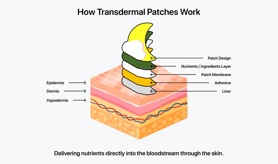 How-It-Works-Wearables